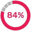 84-percent-pink
