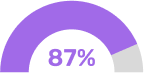 87-Company