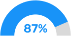 87-GPTW
