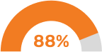 88-GPTW