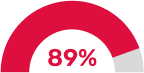 89-GPTW