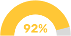 92-GPTW