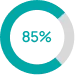 85-percent-green